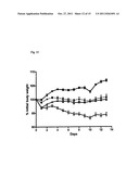 COMPOSITIONS AND METHODS FOR THE CONTROL, PREVENTION AND TREATMENT OF     OBESITY AND EATING DISORDERS diagram and image