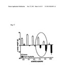 COMPOSITIONS AND METHODS FOR THE CONTROL, PREVENTION AND TREATMENT OF     OBESITY AND EATING DISORDERS diagram and image