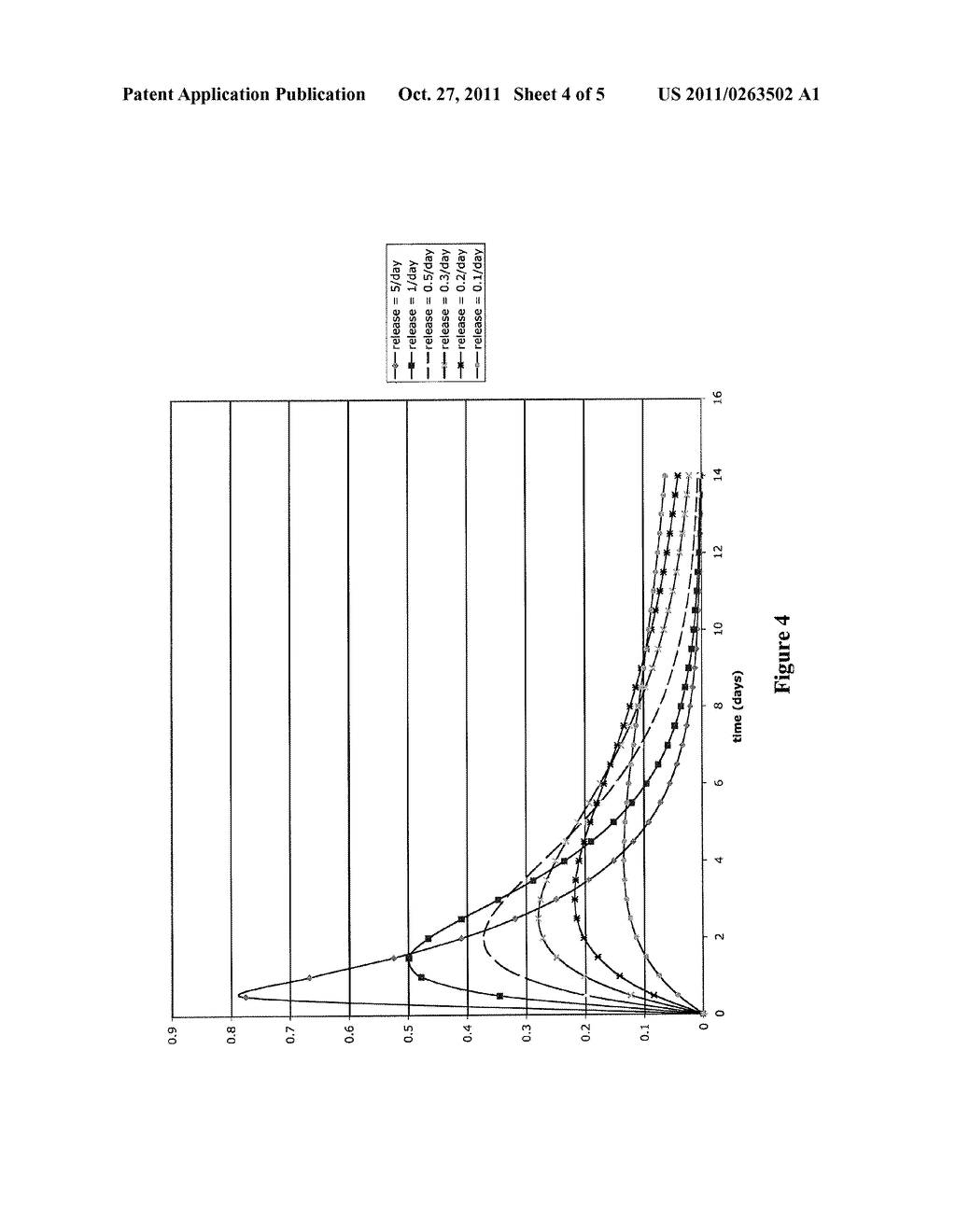 PRODRUGS AND DRUG-MACROMOLECULE CONJUGATES HAVING CONTROLLED DRUG RELEASE     RATES - diagram, schematic, and image 05