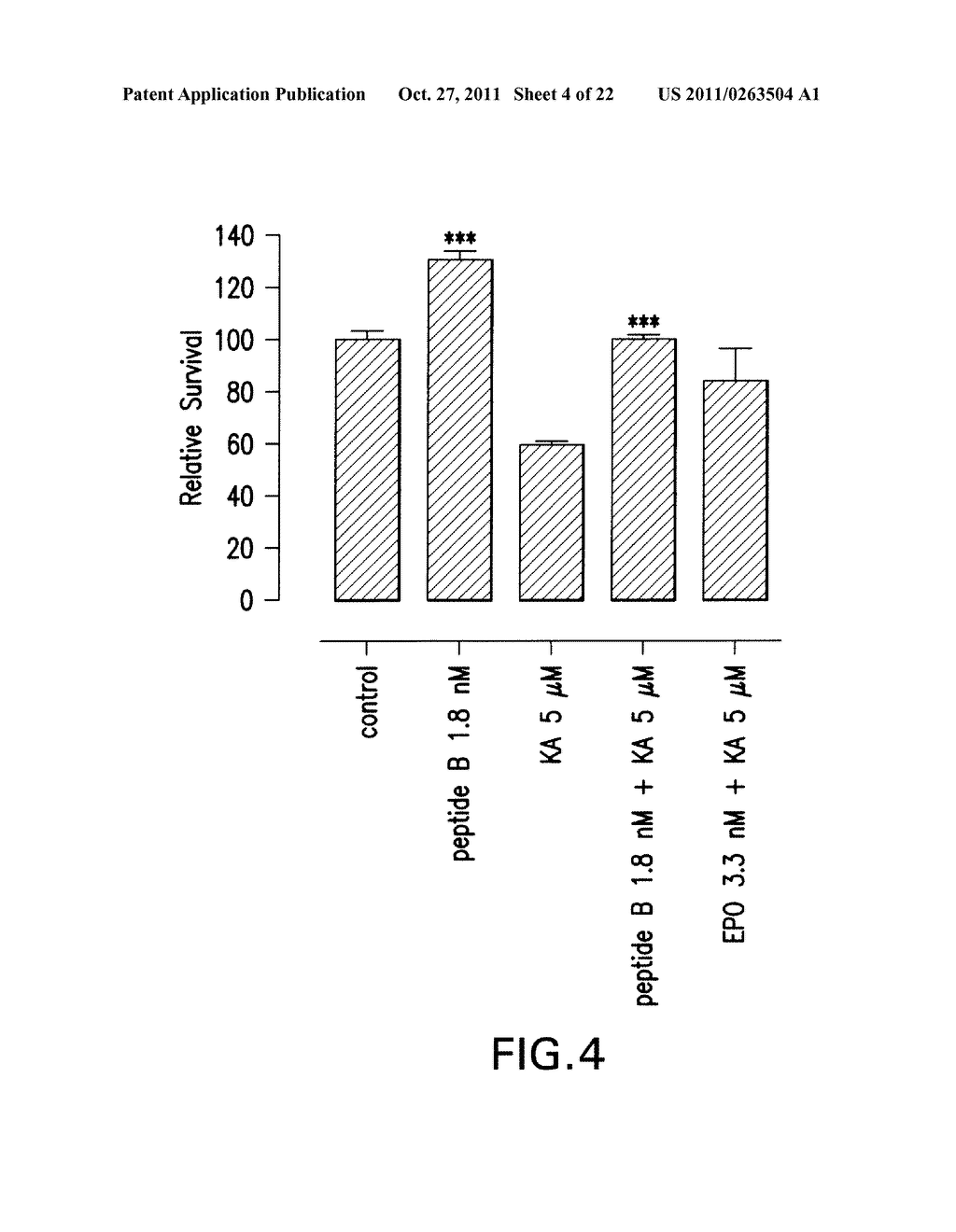 TISSUE PROTECTIVE PEPTIDES AND PEPTIDE ANALOGS FOR PREVENTING AND TREATING     DISEASES AND DISORDERS ASSOCIATED WITH TISSUE DAMAGE - diagram, schematic, and image 05