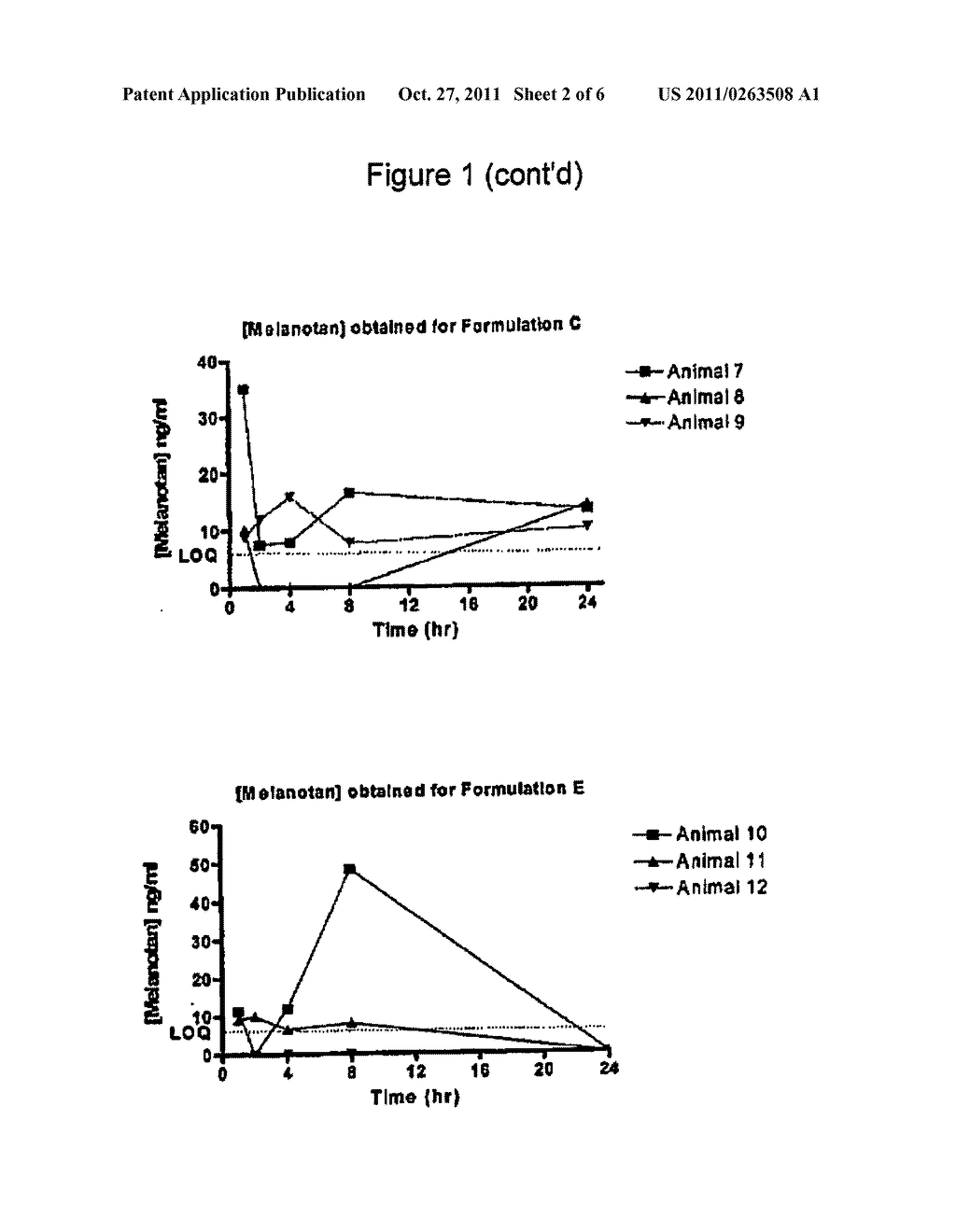 Compositions and methods for including melanogenesis in a subject - diagram, schematic, and image 03