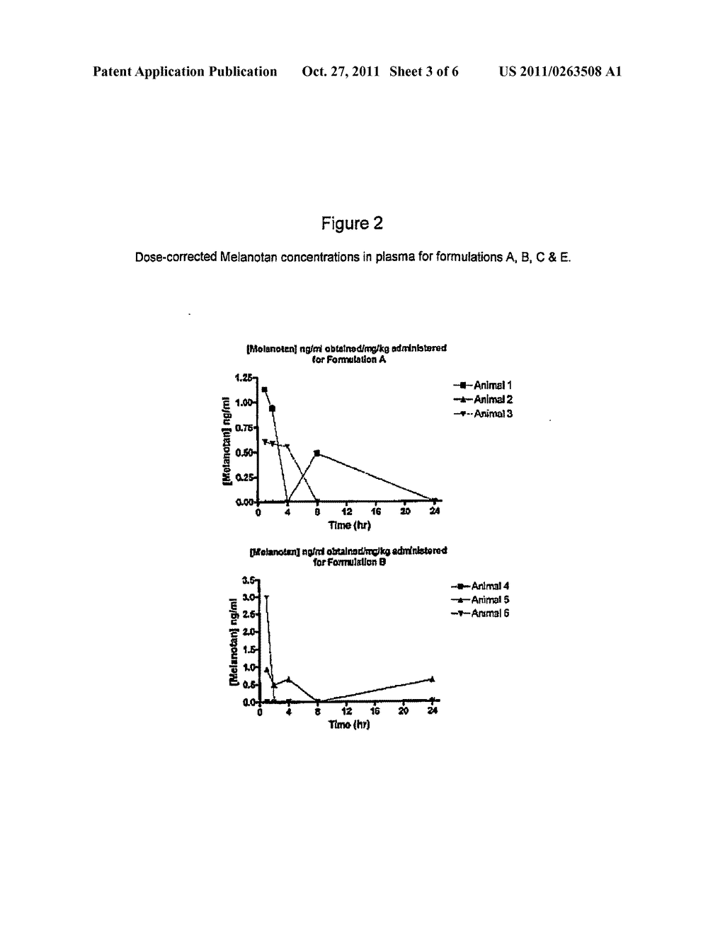 Compositions and methods for including melanogenesis in a subject - diagram, schematic, and image 04