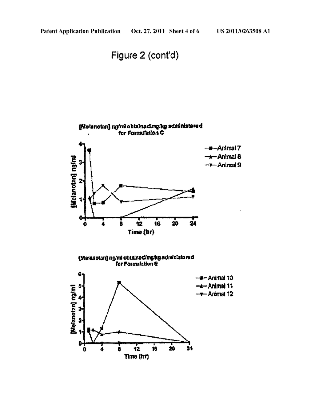 Compositions and methods for including melanogenesis in a subject - diagram, schematic, and image 05