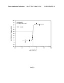 METHODS FOR THE TREATMENT AND AMELIORATION OF ATOPIC DERMATITIS diagram and image