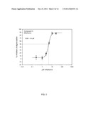 METHODS FOR THE TREATMENT AND AMELIORATION OF ATOPIC DERMATITIS diagram and image