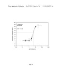 METHODS FOR THE TREATMENT AND AMELIORATION OF ATOPIC DERMATITIS diagram and image