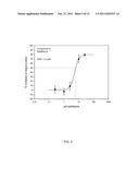 METHODS FOR THE TREATMENT AND AMELIORATION OF ATOPIC DERMATITIS diagram and image