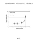 METHODS FOR THE TREATMENT AND AMELIORATION OF ATOPIC DERMATITIS diagram and image