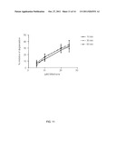 METHODS FOR THE TREATMENT AND AMELIORATION OF ATOPIC DERMATITIS diagram and image