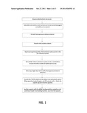 MODULATION OF SIDE EFFECT PROFILE OF 5-ALPHA REDUCTASE INHIBITOR THERAPY diagram and image