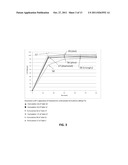 MODULATION OF SIDE EFFECT PROFILE OF 5-ALPHA REDUCTASE INHIBITOR THERAPY diagram and image