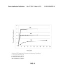 MODULATION OF SIDE EFFECT PROFILE OF 5-ALPHA REDUCTASE INHIBITOR THERAPY diagram and image