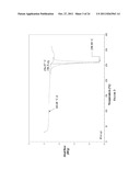 Ansamycin Hydroquinone Compositions diagram and image