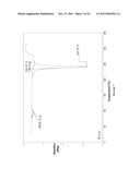 Ansamycin Hydroquinone Compositions diagram and image