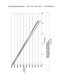 Ansamycin Hydroquinone Compositions diagram and image