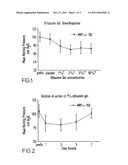 TOPICAL PHARMACEUTICAL COMPOSITION COMPRISING A CHOLINERGIC AGENT OR A     CALCIUM CHANNEL BLOCKER diagram and image