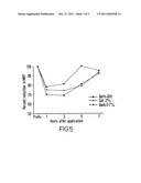 TOPICAL PHARMACEUTICAL COMPOSITION COMPRISING A CHOLINERGIC AGENT OR A     CALCIUM CHANNEL BLOCKER diagram and image