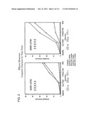 LOWER DOSAGE STRENGTH PHARMACEUTICAL COMPOSITIONS FORMULATED WITH 2.5%     IMIQUIMOD diagram and image