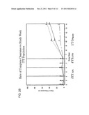 LOWER DOSAGE STRENGTH PHARMACEUTICAL COMPOSITIONS FORMULATED WITH 2.5%     IMIQUIMOD diagram and image