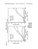 LOWER DOSAGE STRENGTH PHARMACEUTICAL COMPOSITIONS FORMULATED WITH 2.5%     IMIQUIMOD diagram and image