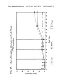 LOWER DOSAGE STRENGTH PHARMACEUTICAL COMPOSITIONS FORMULATED WITH 2.5%     IMIQUIMOD diagram and image