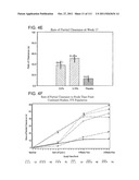 LOWER DOSAGE STRENGTH PHARMACEUTICAL COMPOSITIONS FORMULATED WITH 2.5%     IMIQUIMOD diagram and image