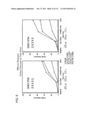 LOWER DOSAGE STRENGTH PHARMACEUTICAL COMPOSITIONS FORMULATED WITH 2.5%     IMIQUIMOD diagram and image