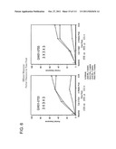 LOWER DOSAGE STRENGTH PHARMACEUTICAL COMPOSITIONS FORMULATED WITH 2.5%     IMIQUIMOD diagram and image