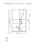 LOWER DOSAGE STRENGTH PHARMACEUTICAL COMPOSITIONS FORMULATED WITH 2.5%     IMIQUIMOD diagram and image