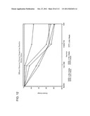 LOWER DOSAGE STRENGTH PHARMACEUTICAL COMPOSITIONS FORMULATED WITH 2.5%     IMIQUIMOD diagram and image