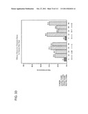 LOWER DOSAGE STRENGTH PHARMACEUTICAL COMPOSITIONS FORMULATED WITH 2.5%     IMIQUIMOD diagram and image