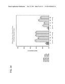 LOWER DOSAGE STRENGTH PHARMACEUTICAL COMPOSITIONS FORMULATED WITH 2.5%     IMIQUIMOD diagram and image