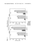 METHOD OF TREATING ACTINIC KERATOSIS WITH 3.75% IMIQUIMOD CREAM diagram and image