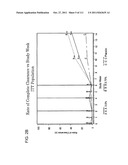 METHOD OF TREATING ACTINIC KERATOSIS WITH 3.75% IMIQUIMOD CREAM diagram and image