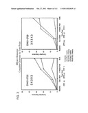 METHOD OF TREATING ACTINIC KERATOSIS WITH 3.75% IMIQUIMOD CREAM diagram and image