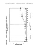 METHOD OF TREATING ACTINIC KERATOSIS WITH 3.75% IMIQUIMOD CREAM diagram and image