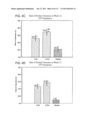 METHOD OF TREATING ACTINIC KERATOSIS WITH 3.75% IMIQUIMOD CREAM diagram and image