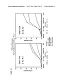 METHOD OF TREATING ACTINIC KERATOSIS WITH 3.75% IMIQUIMOD CREAM diagram and image