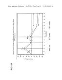 METHOD OF TREATING ACTINIC KERATOSIS WITH 3.75% IMIQUIMOD CREAM diagram and image