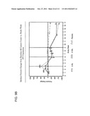 METHOD OF TREATING ACTINIC KERATOSIS WITH 3.75% IMIQUIMOD CREAM diagram and image