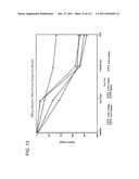 METHOD OF TREATING ACTINIC KERATOSIS WITH 3.75% IMIQUIMOD CREAM diagram and image