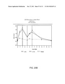 METHOD OF TREATING ACTINIC KERATOSIS WITH 3.75% IMIQUIMOD CREAM diagram and image