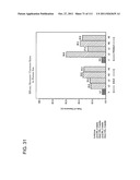 METHOD OF TREATING ACTINIC KERATOSIS WITH 3.75% IMIQUIMOD CREAM diagram and image