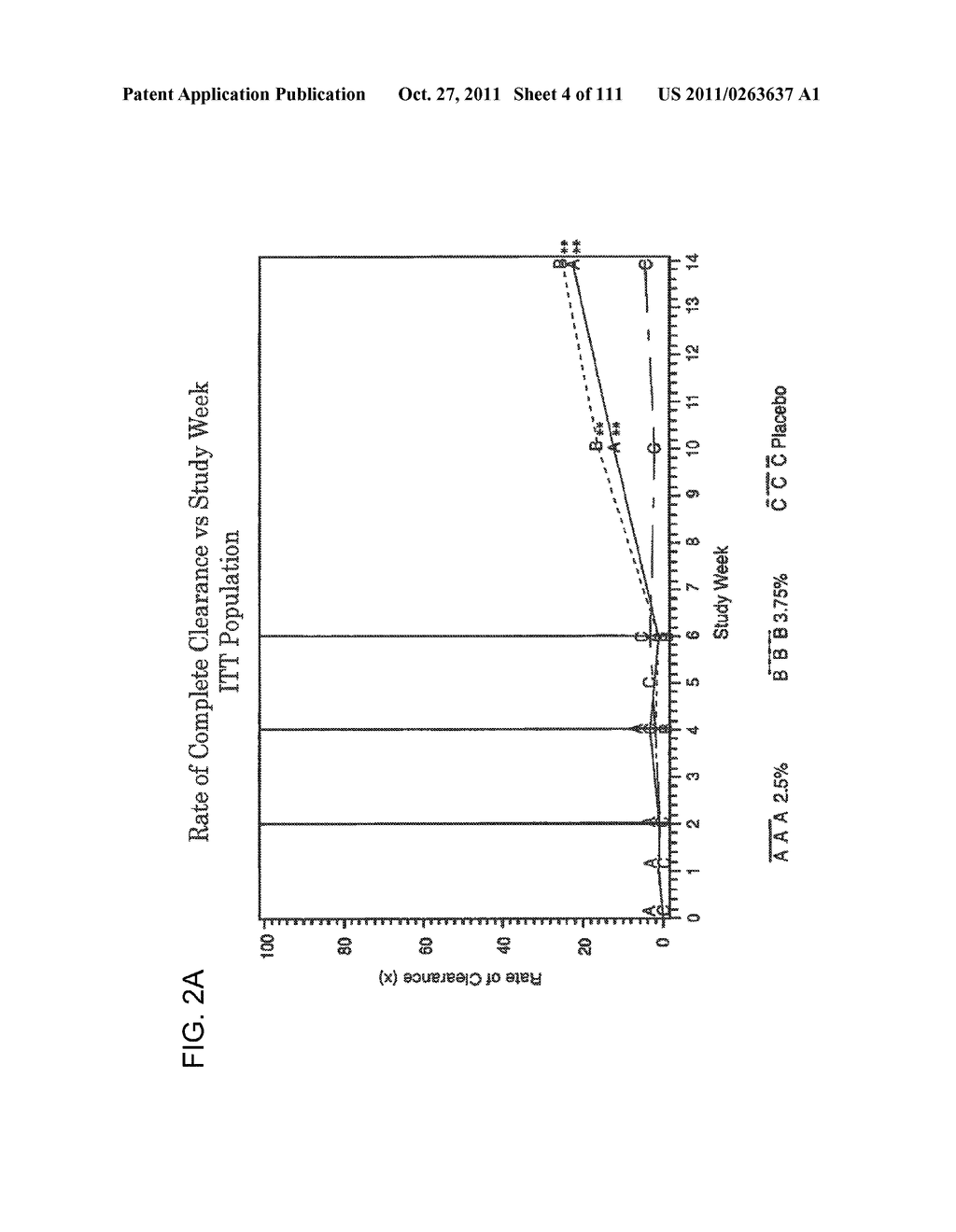 UP TO SIX WEEKS DOSING REGIMEN FOR TREATING ACTINIC KERATOSIS WITH     PHARMACEUTICAL COMPOSITIONS FORMULATED WITH 3.75% IMIQUIMOD - diagram, schematic, and image 05