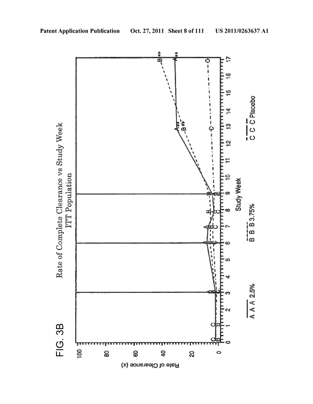 UP TO SIX WEEKS DOSING REGIMEN FOR TREATING ACTINIC KERATOSIS WITH     PHARMACEUTICAL COMPOSITIONS FORMULATED WITH 3.75% IMIQUIMOD - diagram, schematic, and image 09