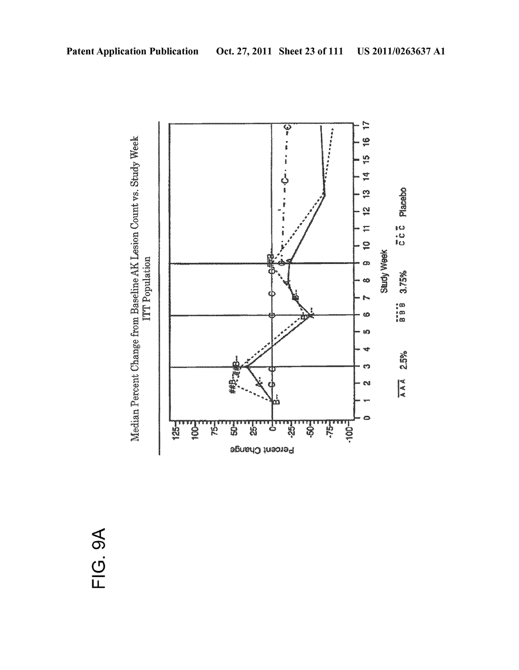 UP TO SIX WEEKS DOSING REGIMEN FOR TREATING ACTINIC KERATOSIS WITH     PHARMACEUTICAL COMPOSITIONS FORMULATED WITH 3.75% IMIQUIMOD - diagram, schematic, and image 24