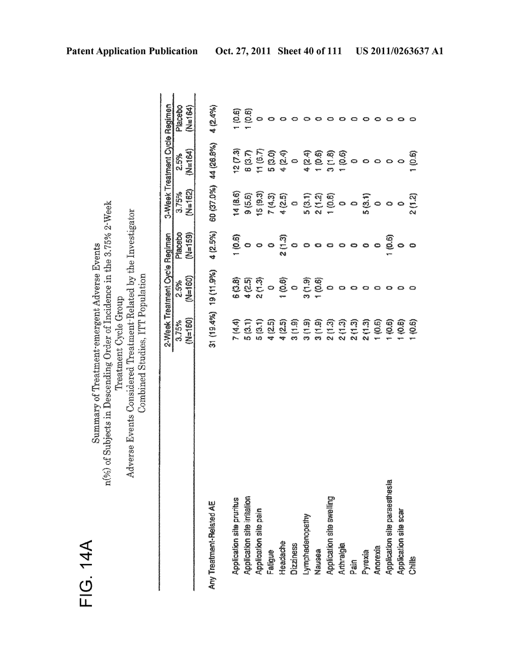 UP TO SIX WEEKS DOSING REGIMEN FOR TREATING ACTINIC KERATOSIS WITH     PHARMACEUTICAL COMPOSITIONS FORMULATED WITH 3.75% IMIQUIMOD - diagram, schematic, and image 41