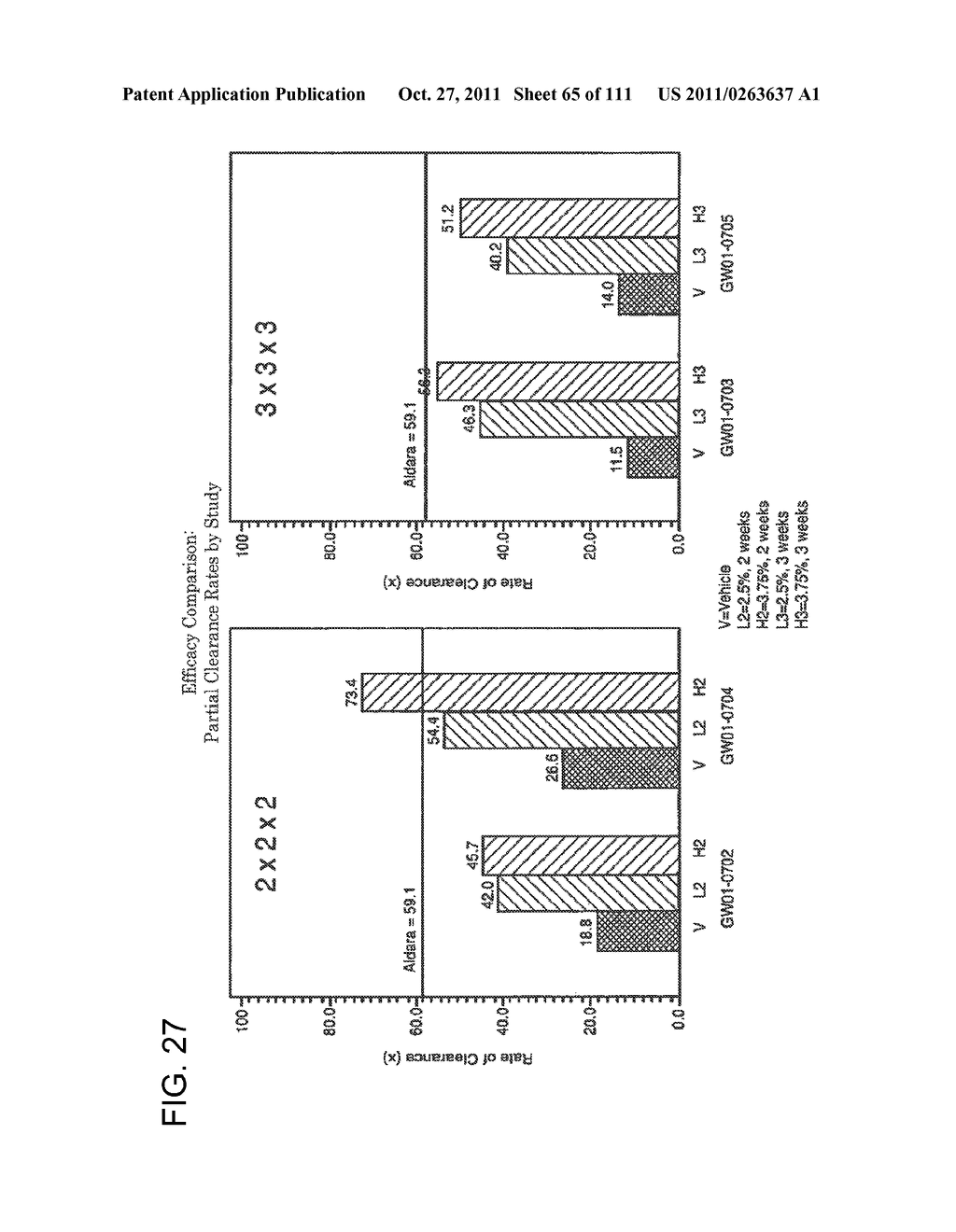 UP TO SIX WEEKS DOSING REGIMEN FOR TREATING ACTINIC KERATOSIS WITH     PHARMACEUTICAL COMPOSITIONS FORMULATED WITH 3.75% IMIQUIMOD - diagram, schematic, and image 66