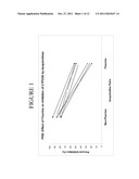 FLUOROISOQUINOLINE SUBSTITUTED THIAZOLE COMPOUNDS AND METHODS OF USE diagram and image