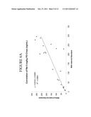 FLUOROISOQUINOLINE SUBSTITUTED THIAZOLE COMPOUNDS AND METHODS OF USE diagram and image